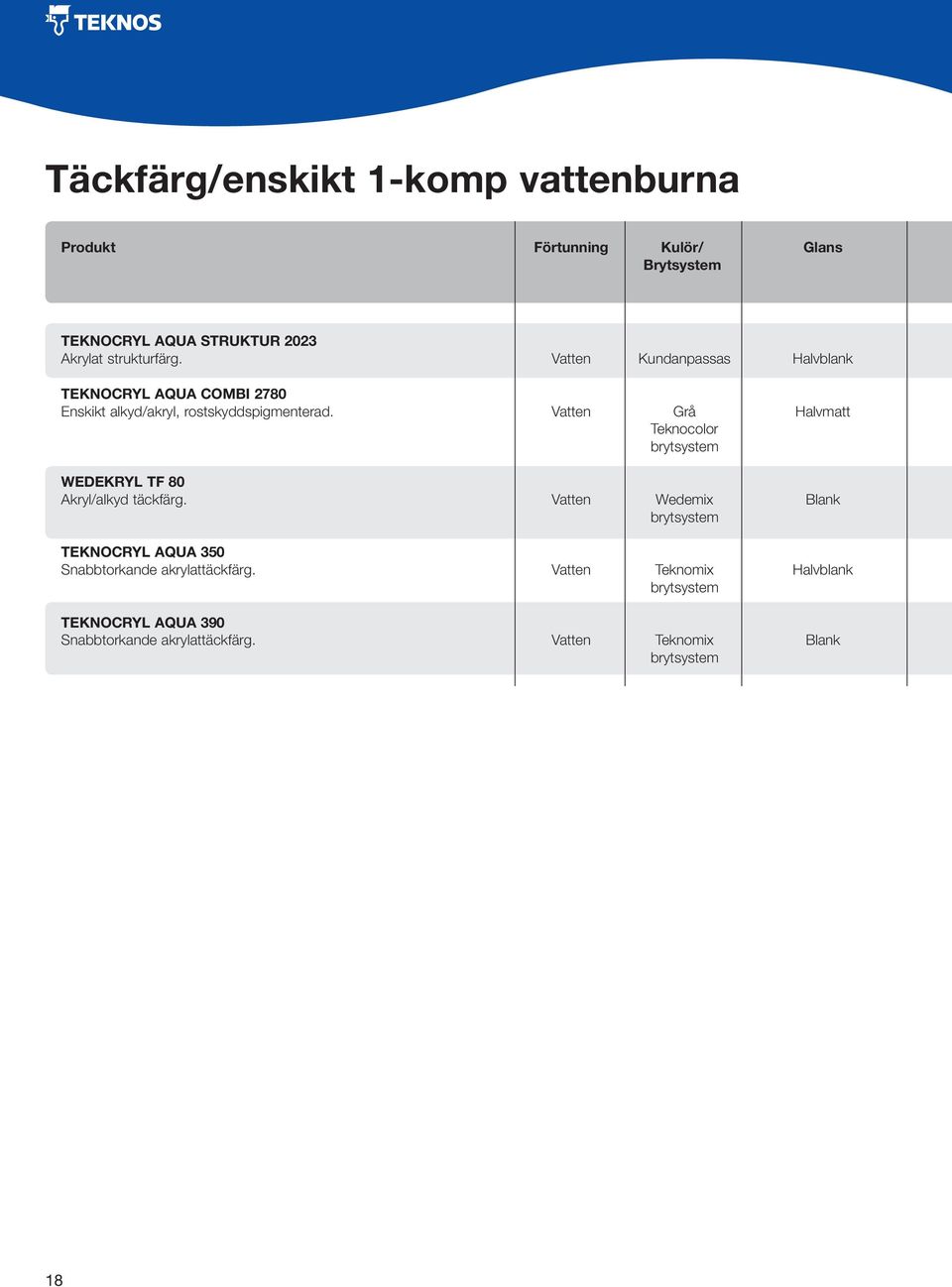 Vatten Grå Halvmatt Teknocolor WEDEKRYL TF 80 Akryl/alkyd täckfärg.