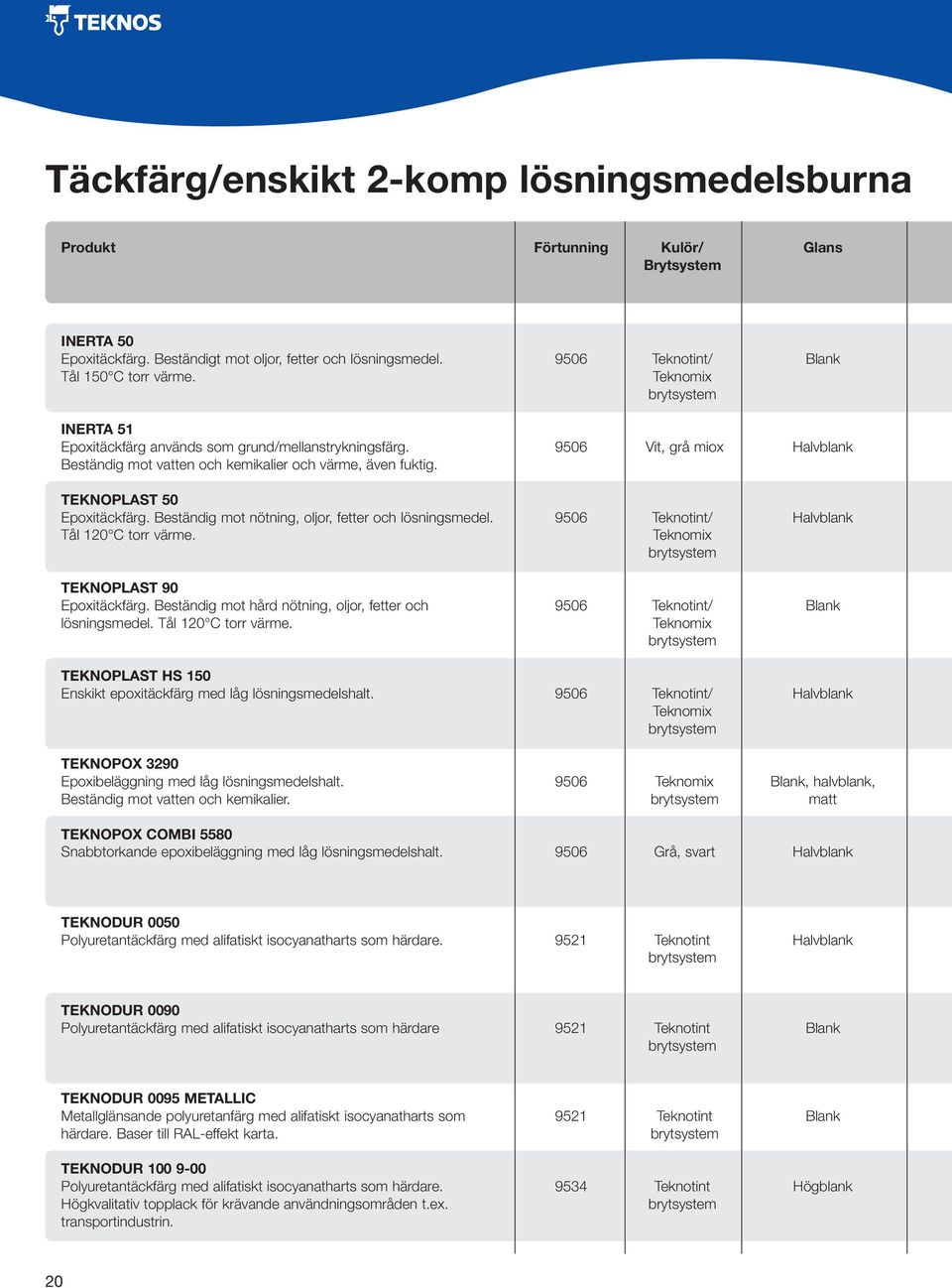 9506 Vit, grå miox Halvblank Beständig mot vatten och kemikalier och värme, även fuktig. TEKNOPLAST 50 Epoxitäckfärg. Beständig mot nötning, oljor, fetter och lösningsmedel.