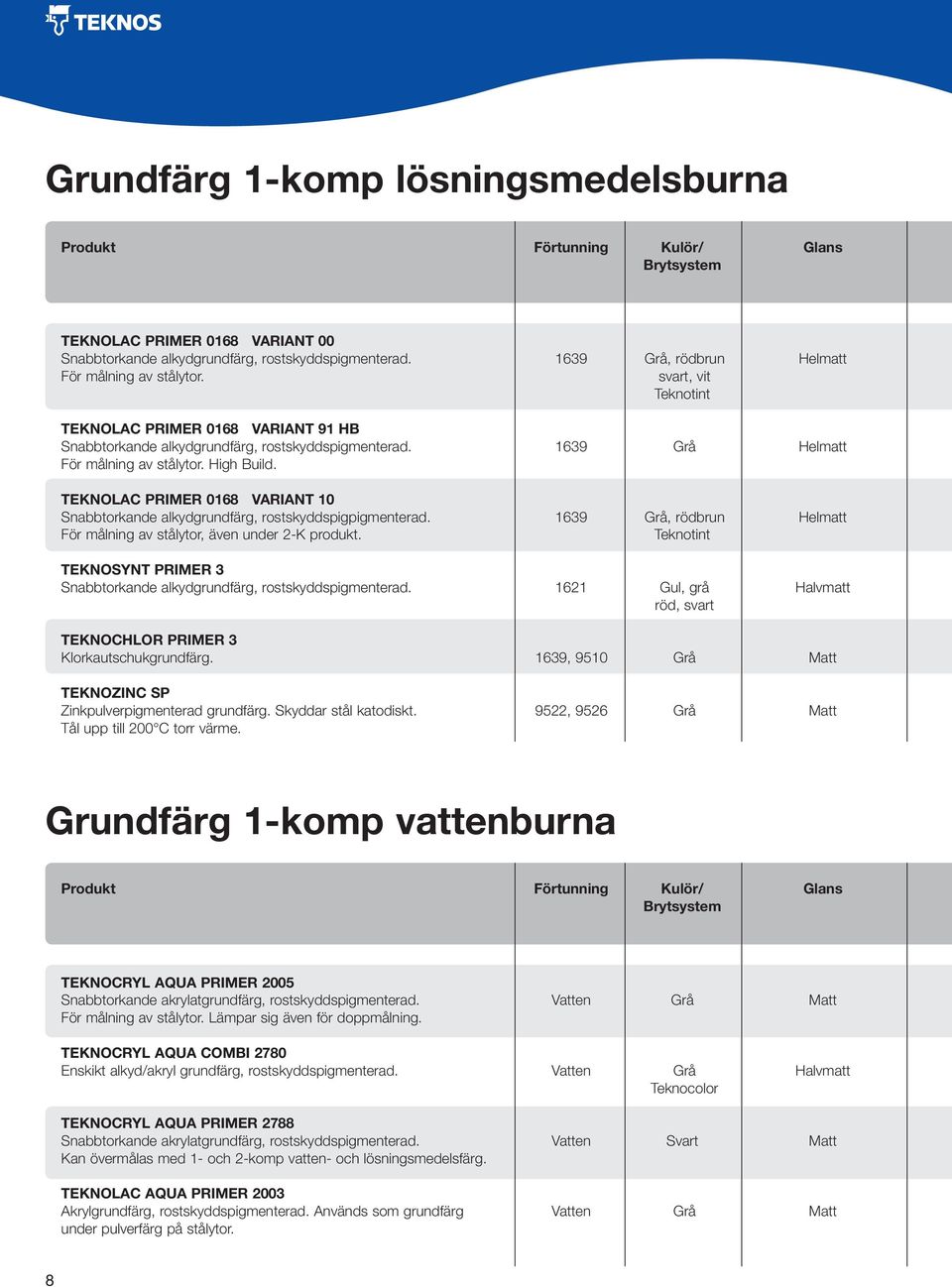 1639 Grå Helmatt För målning av stålytor. High Build. TEKNOLAC PRIMER 0168 VARIANT 10 Snabbtorkande alkydgrundfärg, rostskyddspigpigmenterad.