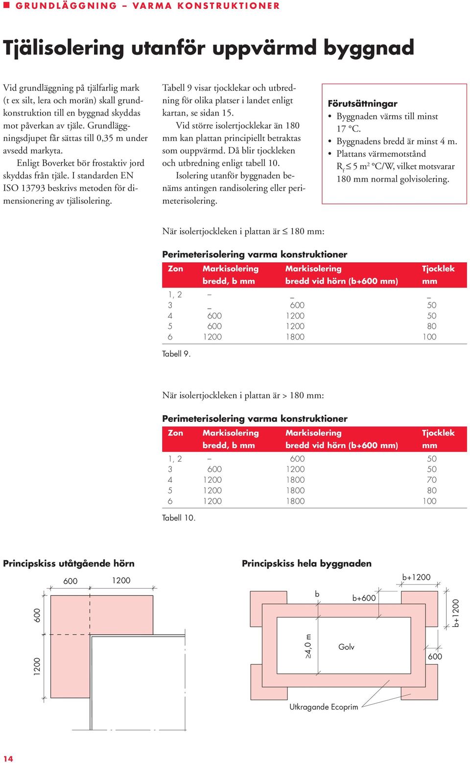 I standarden EN ISO 13793 beskrivs metoden för dimensionering av tjälisolering. Tabell 9 visar tjocklekar och utbredning för olika platser i landet enligt kartan, se sidan 15.