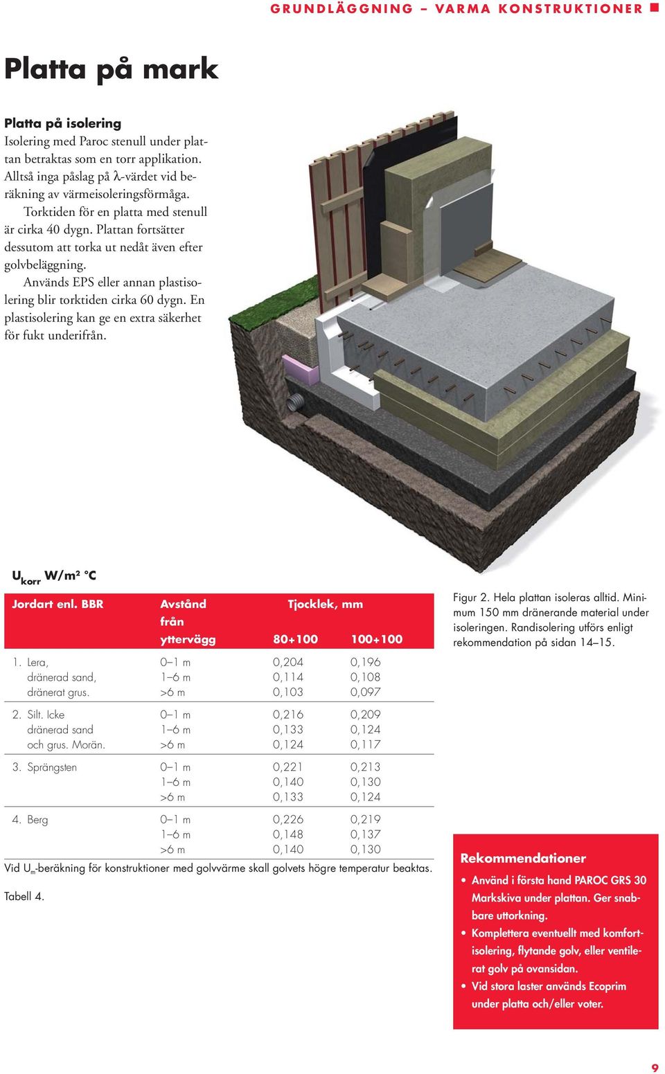 En plastisolering kan ge en extra säkerhet för fukt underifrån. U korr W/m 2 C Jordart enl. BBR Avstånd Tjocklek, mm från yttervägg 80+100 100+100 1.