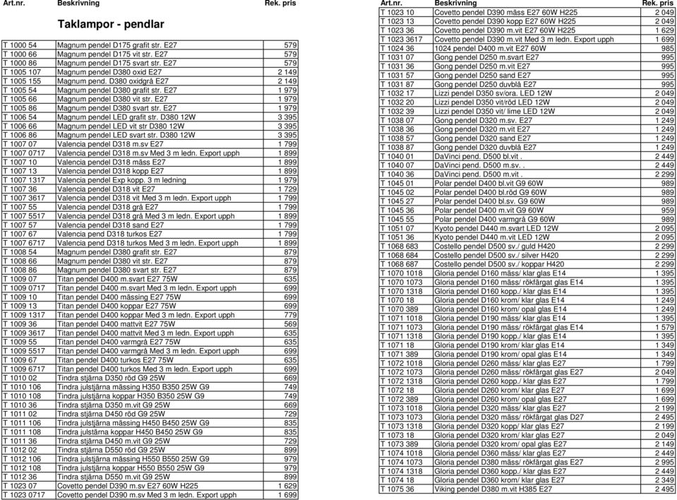 E27 1 979 T 1005 86 Magnum pendel D380 svart str. E27 1 979 T 1006 54 Magnum pendel LED grafit str.