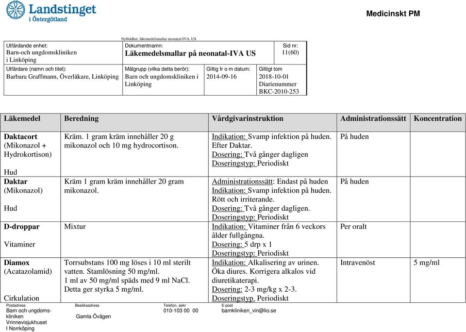 Kräm 1 gram kräm innehåller 20 gram mikonazol. Mixtur Torrsubstans 100 mg löses i 10 ml sterilt vatten. Stamlösning 50 mg/ml. 1 ml av 50 mg/ml späds med 9 ml NaCl. Detta ger styrka 5 mg/ml.