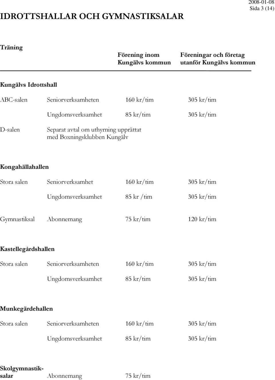 160 kr/tim 305 kr/tim Ungdomsverksamhet 85 kr /tim 305 kr/tim Gymnastiksal Abonnemang 75 kr/tim 120 kr/tim Kastellegårdshallen Stora salen Seniorverksamheten 160 kr/tim 305 kr/tim