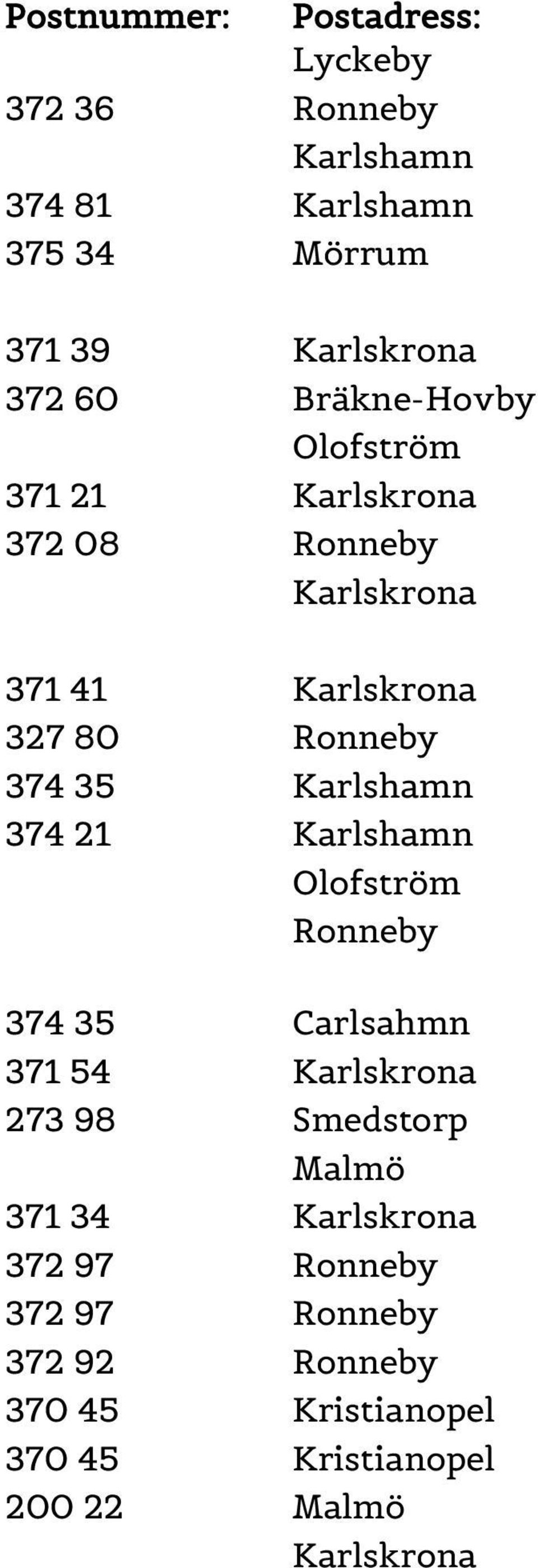 Karlshamn 374 21 Karlshamn Olofström Ronneby 374 35 Carlsahmn 371 54 Karlskrona 273 98 Smedstorp Malmö 371 34