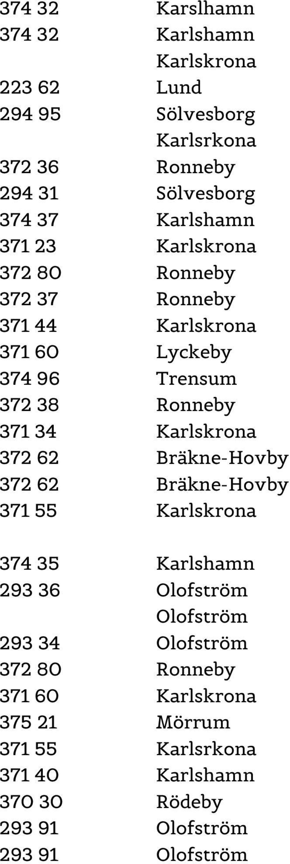 Karlskrona 372 62 Bräkne-Hovby 372 62 Bräkne-Hovby 371 55 Karlskrona 374 35 Karlshamn 293 36 Olofström Olofström 293 34