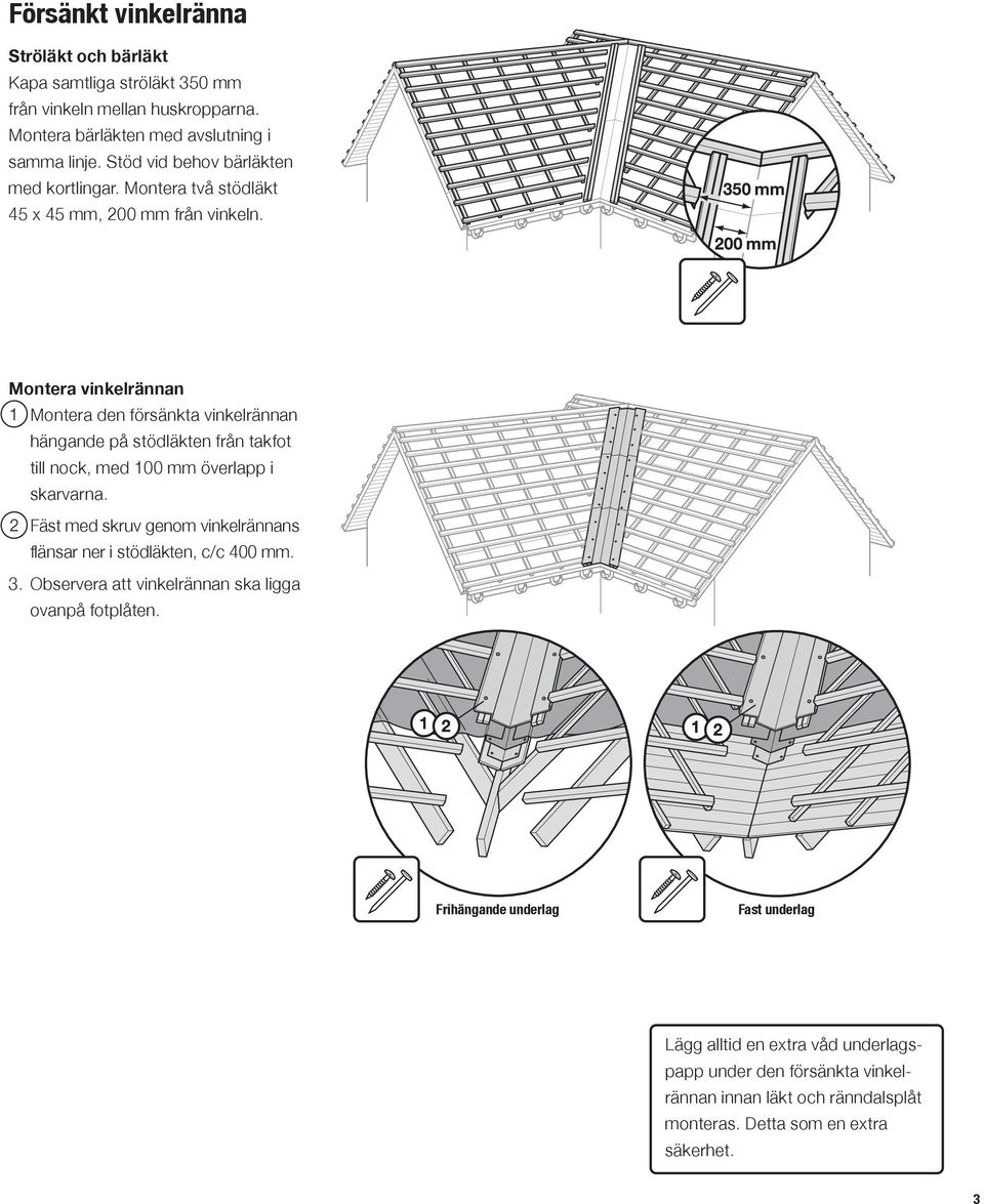 Montera den försänkta vinkelrännan hängande på stödläkten från takfot till nock, med 100 mm överlapp i skarv arna. 2.