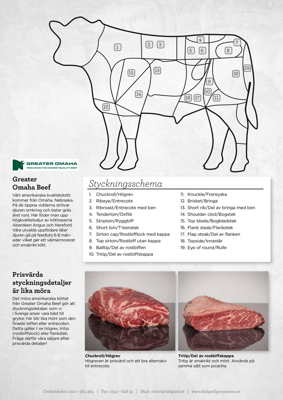 Styckningsschema 1. Chuckroll/Högrev 11. Knuckle/Fransyska 2. Ribeye/Entrecote 12. Brisket/Bringa 3. Ribroast/Entrecote med ben 13. Short rib/del av bringa med ben 4. Tenderloin/Oxfilé 14.