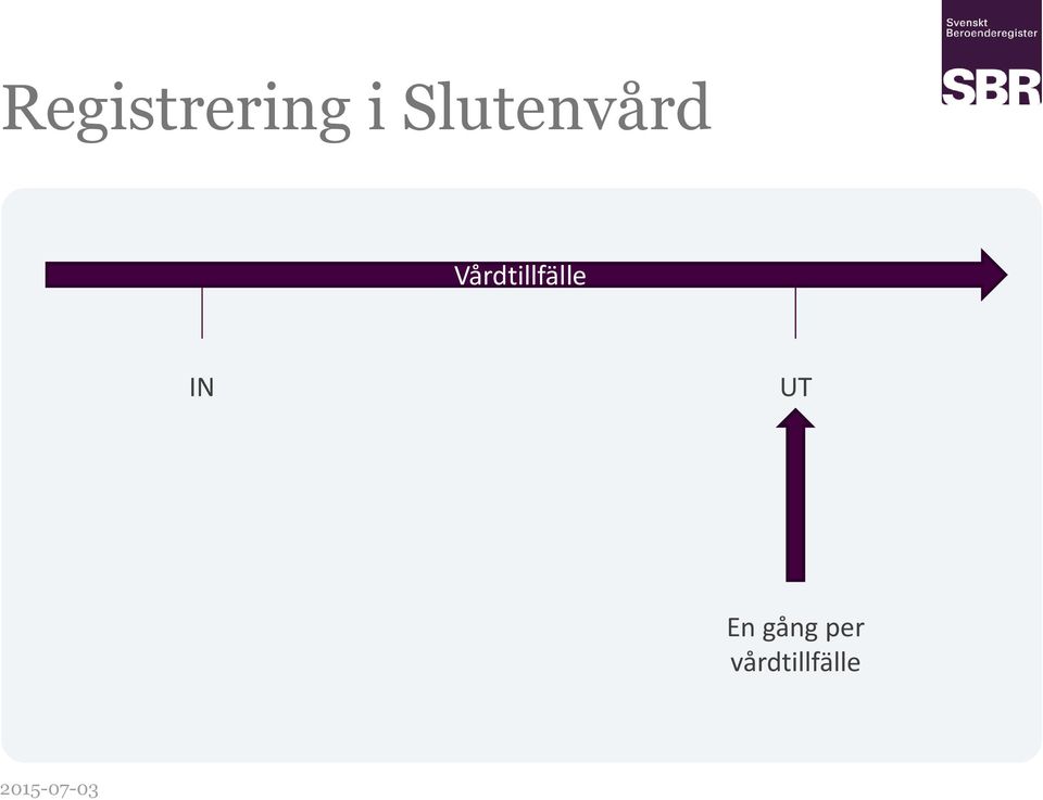 Vårdtillfälle IN