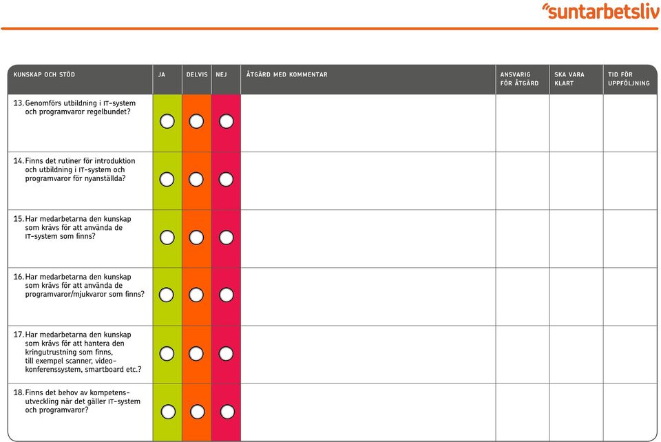 Har medarbetarna den kunskap som krävs för att använda de IT-system som finns? 16.