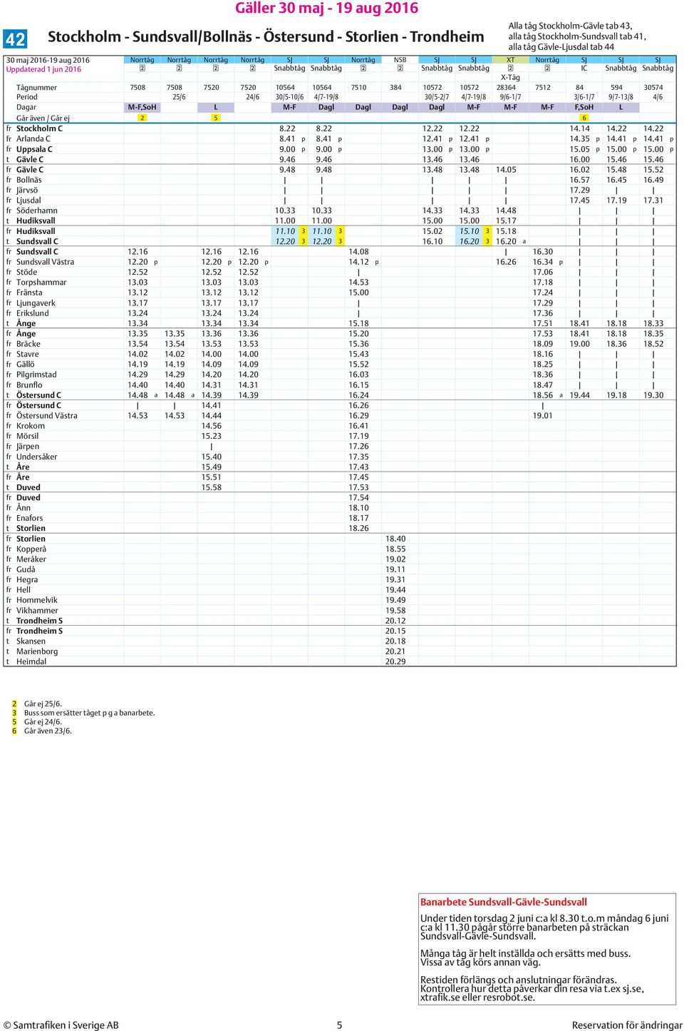594 30574 Period 25/6 24/6 30/5-10/6 4/7-19/8 30/5-2/7 4/7-19/8 9/6-1/7 3/6-1/7 9/7-13/8 4/6 Dagar M-F,SoH L M-F Dagl Dagl Dagl Dagl M-F M-F M-F F,SoH L Går även / Går ej 2 5 6 fr Stockholm C 8.22 8.
