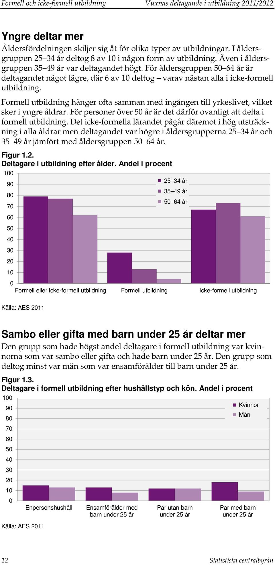 För åldersgruppen 50 64 år är deltagandet något lägre, där 6 av 10 deltog varav nästan alla i icke-formell utbildning.