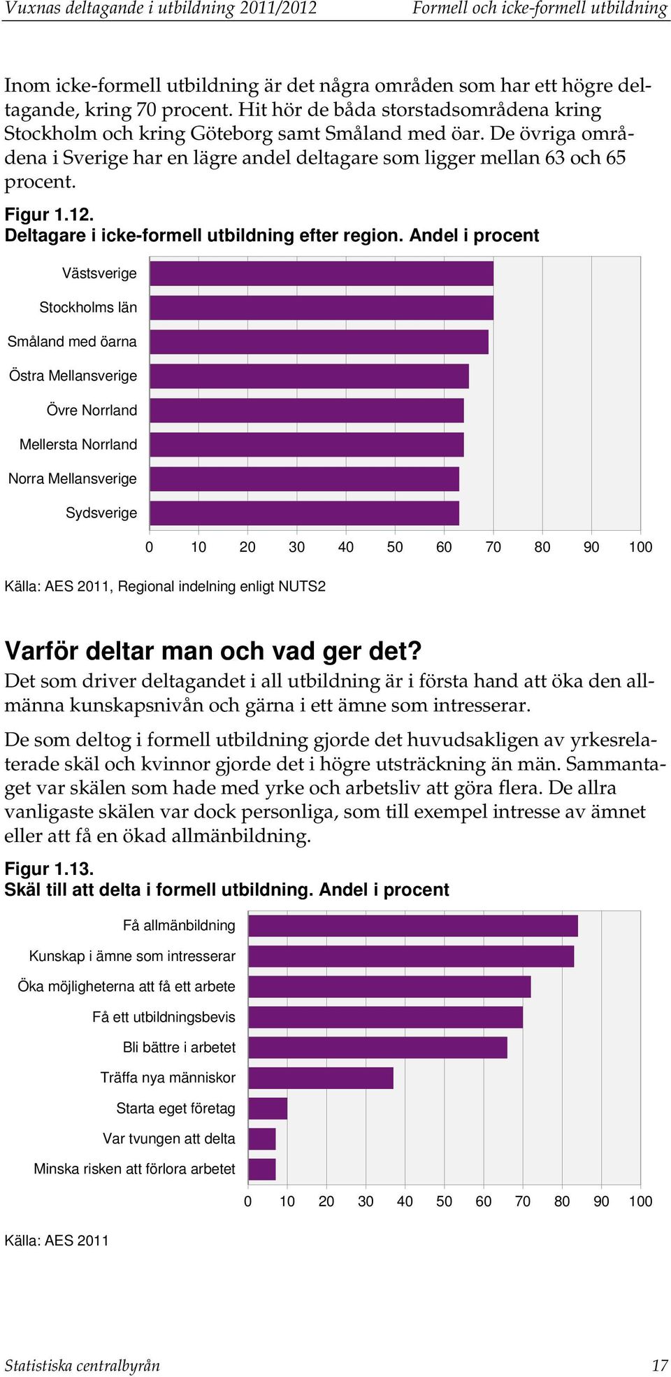 Deltagare i icke-formell utbildning efter region.