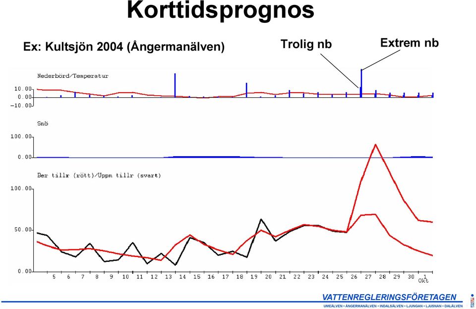 (Ångermanälven)