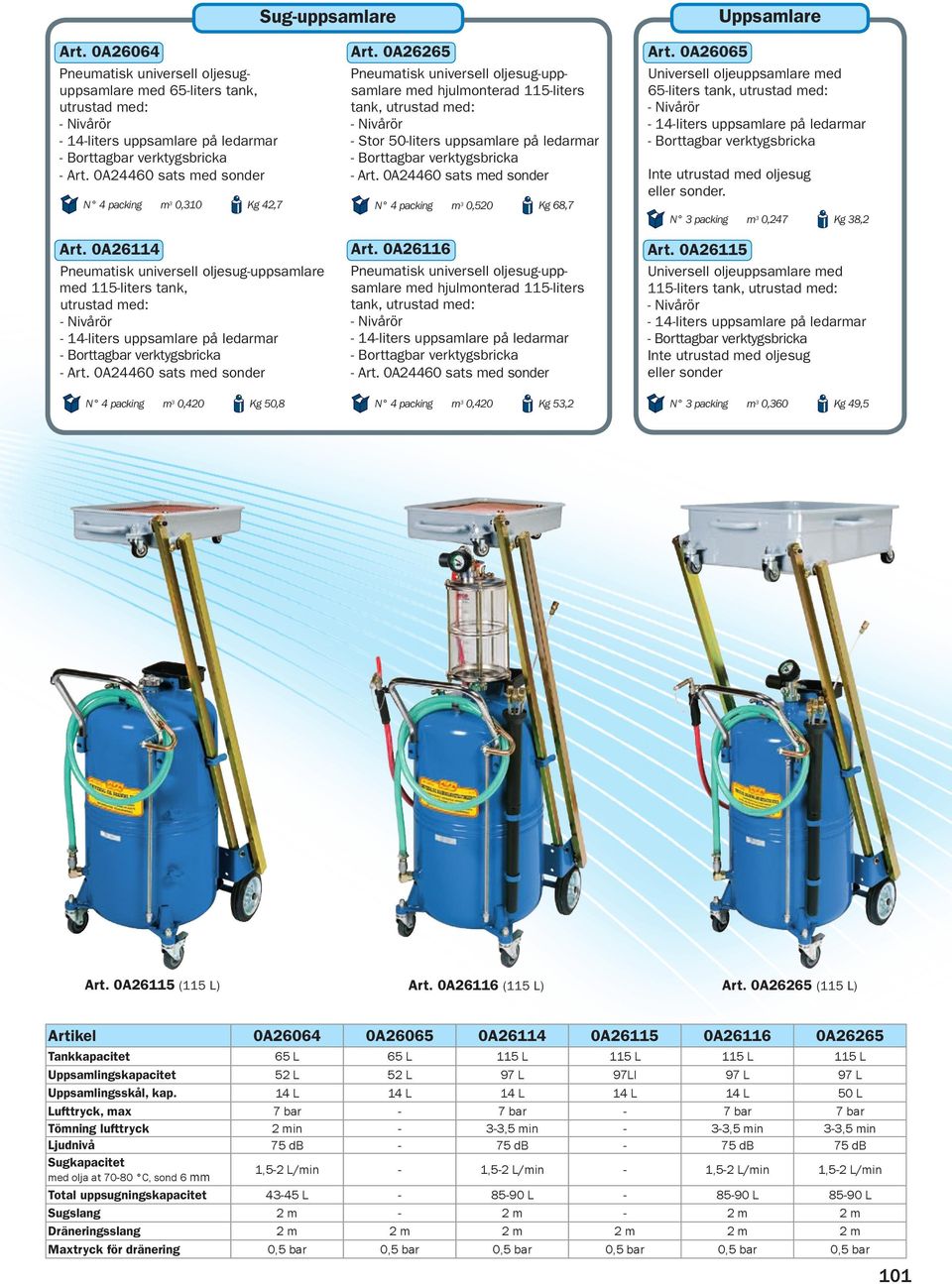 0A24460 sats med sonder N 4 packing m 3 0,420 Kg 50,8 Art.