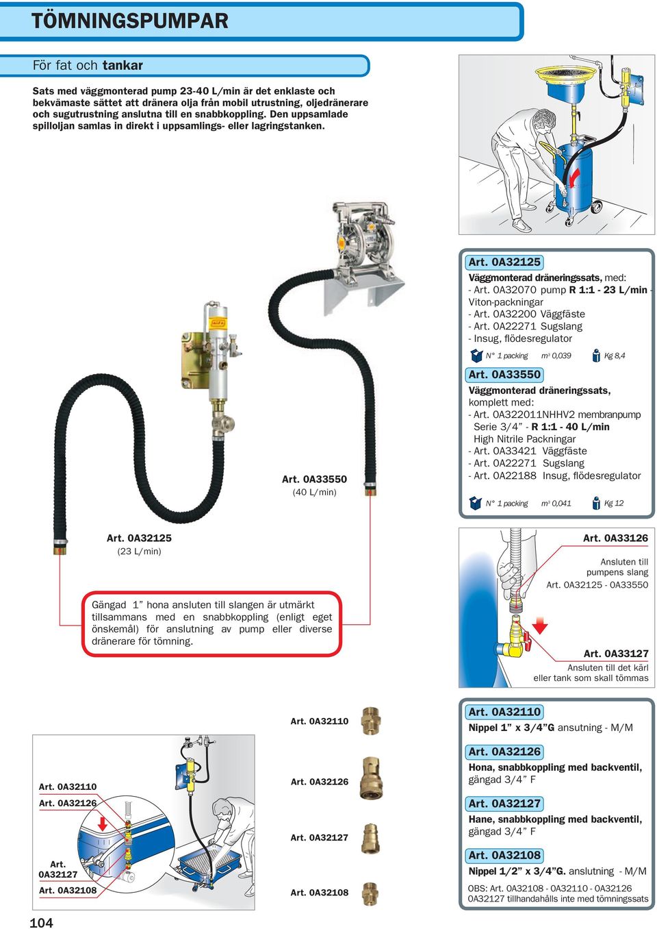 0A32070 pump R 1:1-23 L/min - Viton-packningar - Art. 0A32200 Väggfäste - Art. 0A22271 Sugslang - Insug, flödesregulator N 1 packing m 3 0,039 Kg 8,4 Art. 0A33550 (40 L/min) Art.