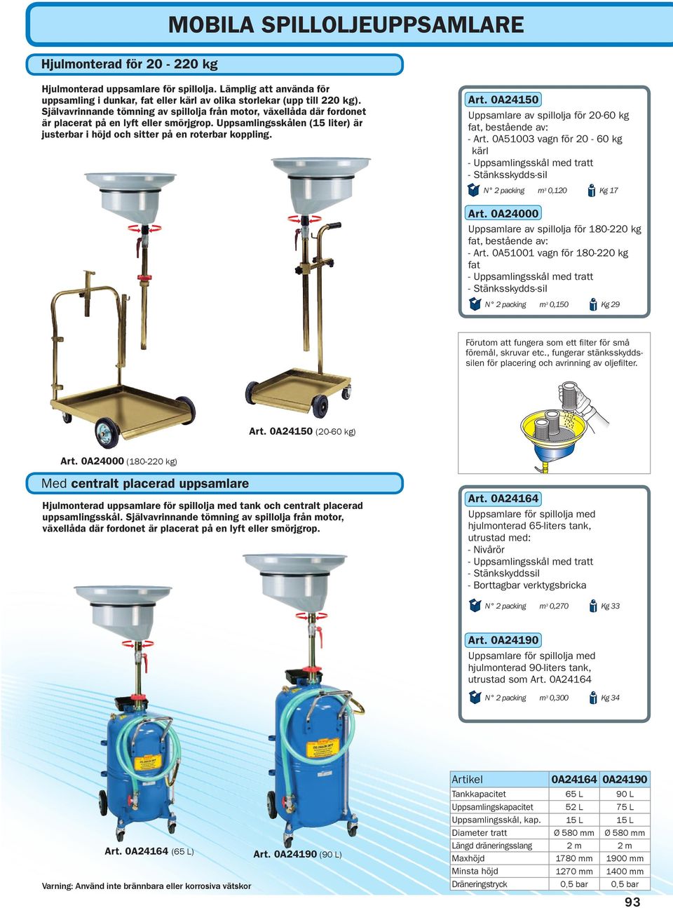 Art. 0A24150 Uppsamlare av spillolja för 20-60 kg fat, bestående av: - Art. 0A51003 vagn för 20-60 kg kärl - Uppsamlingsskål med tratt - Stänksskydds-sil N 2 packing m 3 0,120 Kg 17 Art.