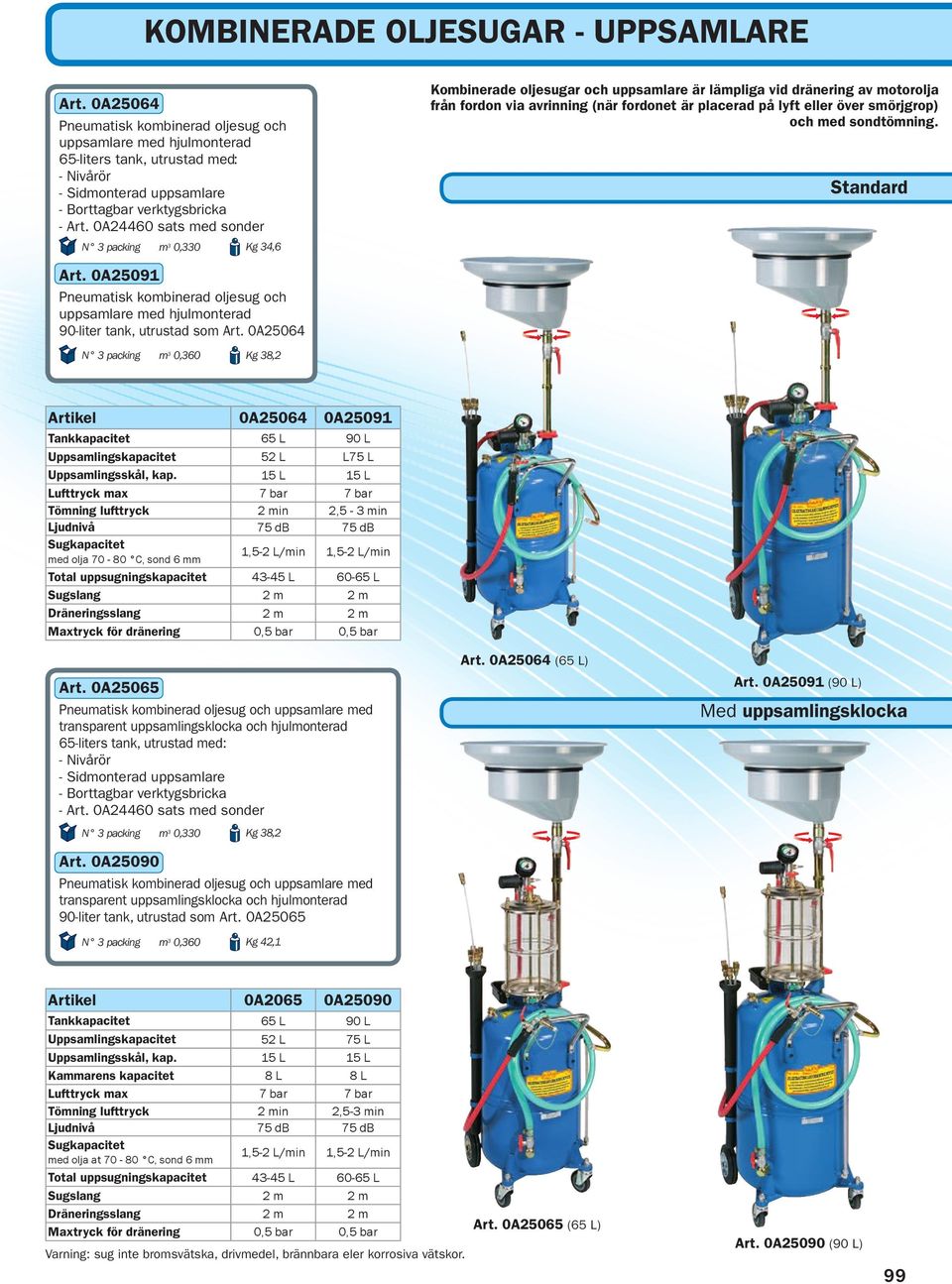 över smörjgrop) och med sondtömning. Standard Art. 0A25091 Pneumatisk kombinerad oljesug och uppsamlare med hjulmonterad 90-liter tank, utrustad som Art.