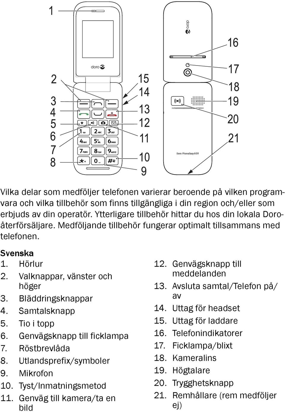Medföljande tillbehör fungerar optimalt tillsammans med telefonen. Svenska 1. Hörlur 2. Valknappar, vänster och höger 3. Bläddringsknappar 4. Samtalsknapp 5. Tio i topp 6.