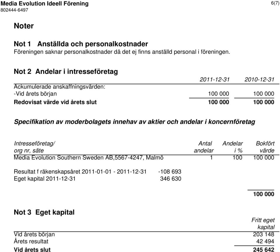 moderbolagets innehav av aktier och andelar i koncernföretag Intresseföretag/ Antal Andelar Bokfört org nr, säte andelar i % värde Media Evolution Southern Sweden AB,5567-4247, Malmö 1