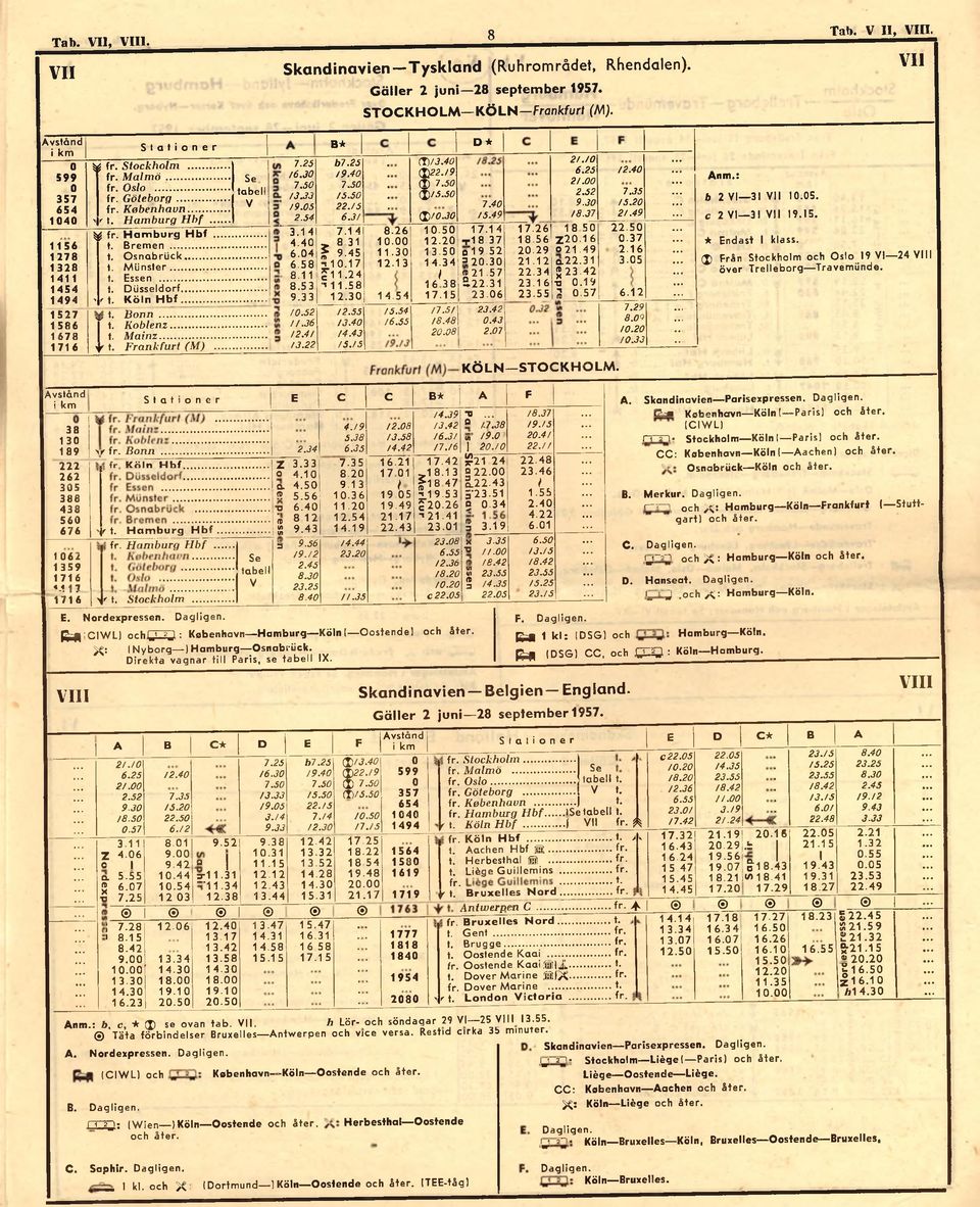 .. Essen... Düsseldorf... ' f K ö ln H b f... Bonn... Koblenz... M a in z... Frankfurt (M ) I Se tabell V 7.25 76.3 7.5 73.33 79.5 2.54 B * Ö7.25 79.4 7.5 75.5 22.75 6.3/ 3.14 7.14 4.4» 8 31 6.4 f 9.