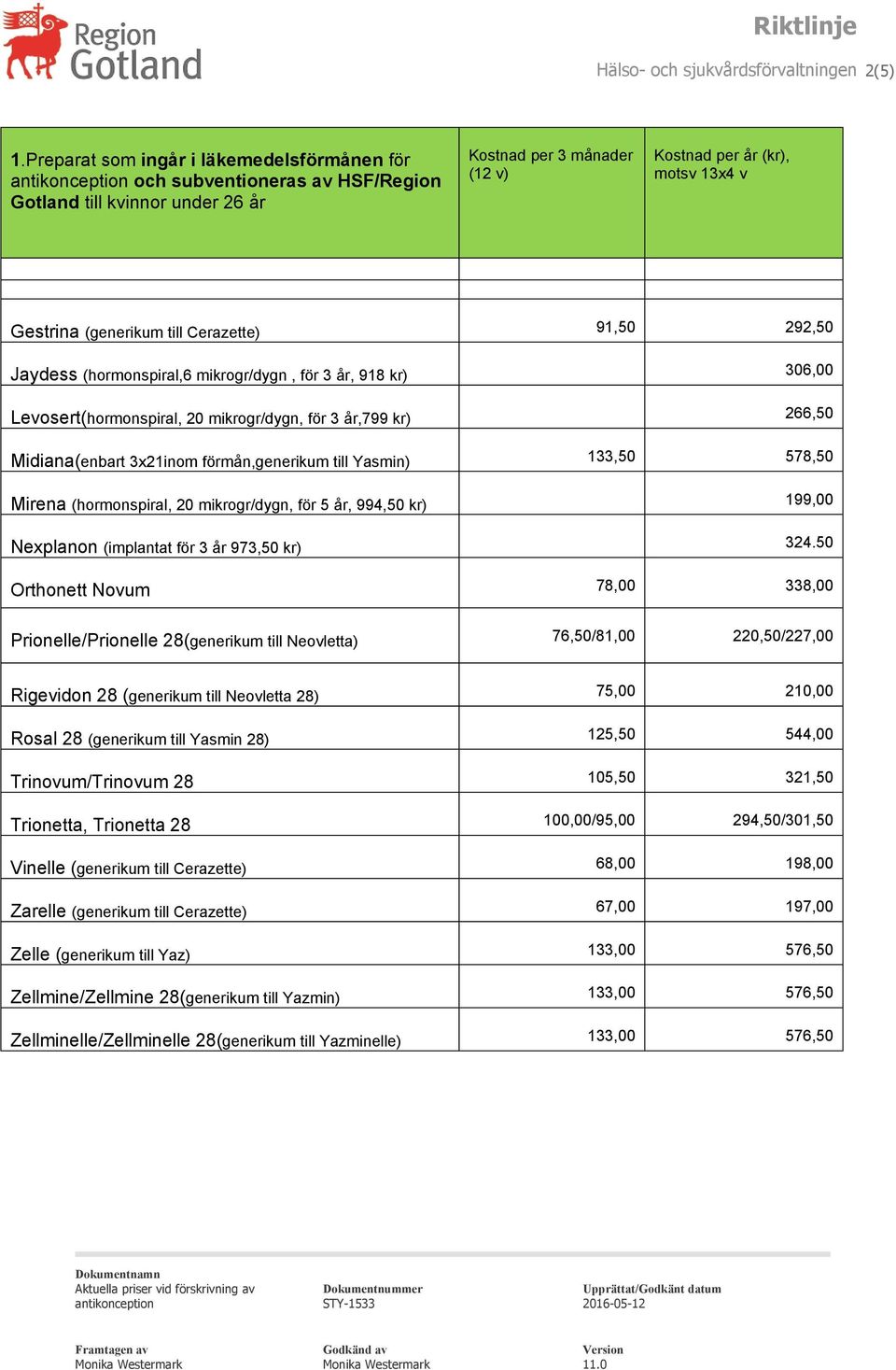 för 3 år, 918 kr) 306,00 Levosert(hormonspiral, 20 mikrogr/dygn, för 3 år,799 kr) 266,50 Midiana(enbart 3x21inom förmån,generikum till Yasmin) 133,50 578,50 Mirena (hormonspiral, 20 mikrogr/dygn, för