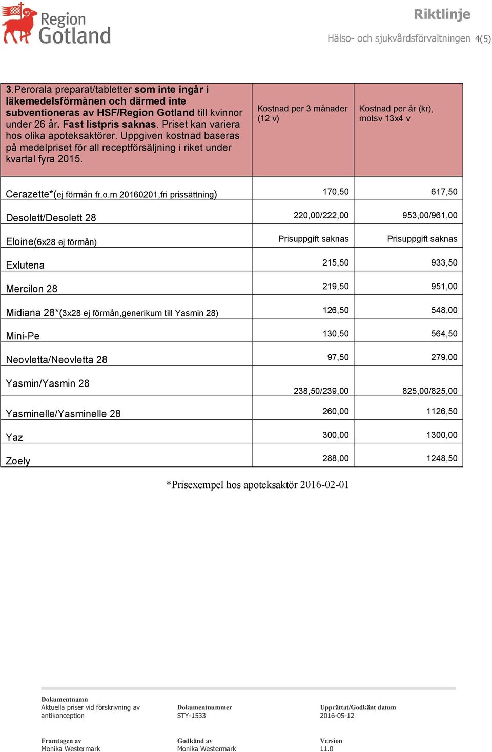 olika apoteksaktörer. Uppgiven kostnad baseras på medelpriset för all receptförsäljning i riket under kvartal fyra 2015. Cerazette*(ej förmån fr.o.m 20160201,fri prissättning) 170,50 617,50