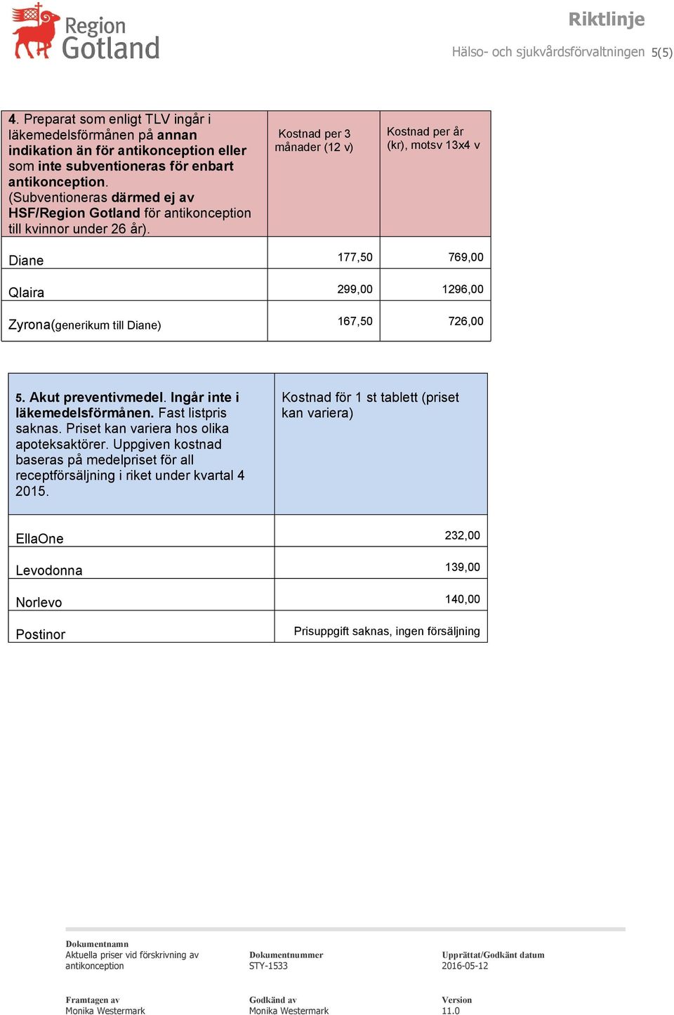 Kostnad per 3 månader Kostnad per år (kr), Diane 177,50 769,00 Qlaira 299,00 1296,00 Zyrona(generikum till Diane) 167,50 726,00 5. Akut preventivmedel.