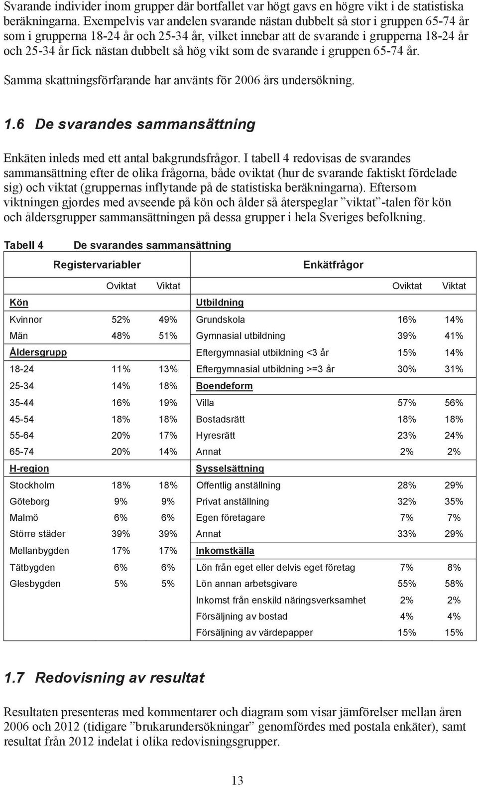 gruppen 65-74 år. Smm skttningsförfrne hr nvänts för års unersökning. 1.6 De svrnes smmnsättning Enkäten inles me ett ntl kgrunsfrågor.