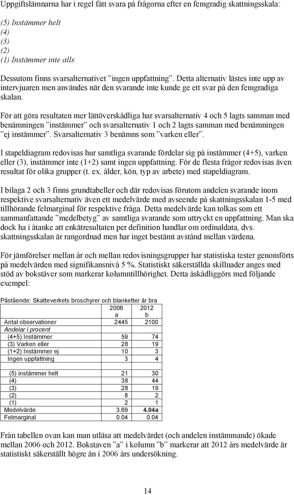 För tt gör resultten mer lättöverskålig hr svrslterntiv 4 oh 5 lgts smmn me enämningen instämmer oh svrslterntiv 1 oh 2 lgts smmn me enämningen ej instämmer. Svrslterntiv 3 enämns som vrken eller.
