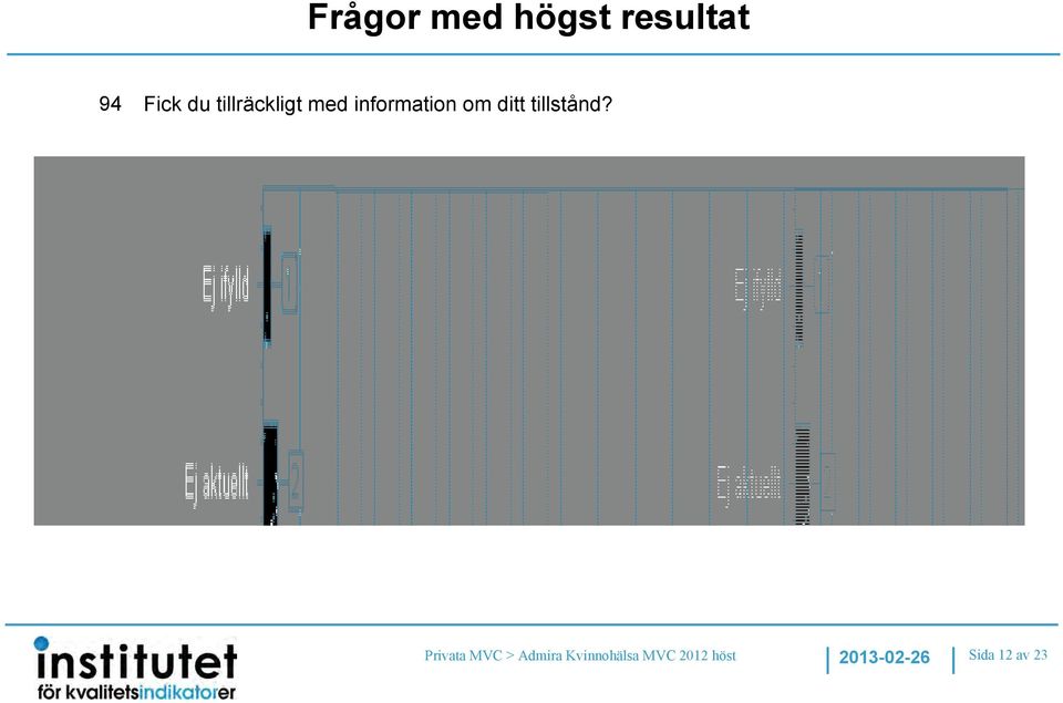 tillstånd?