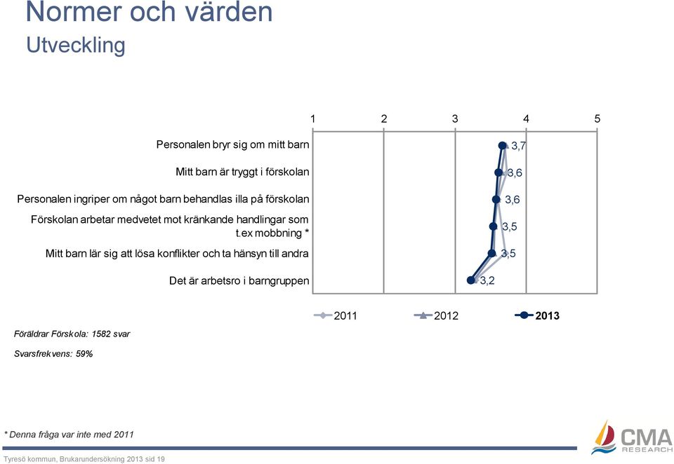 handlingar som t.