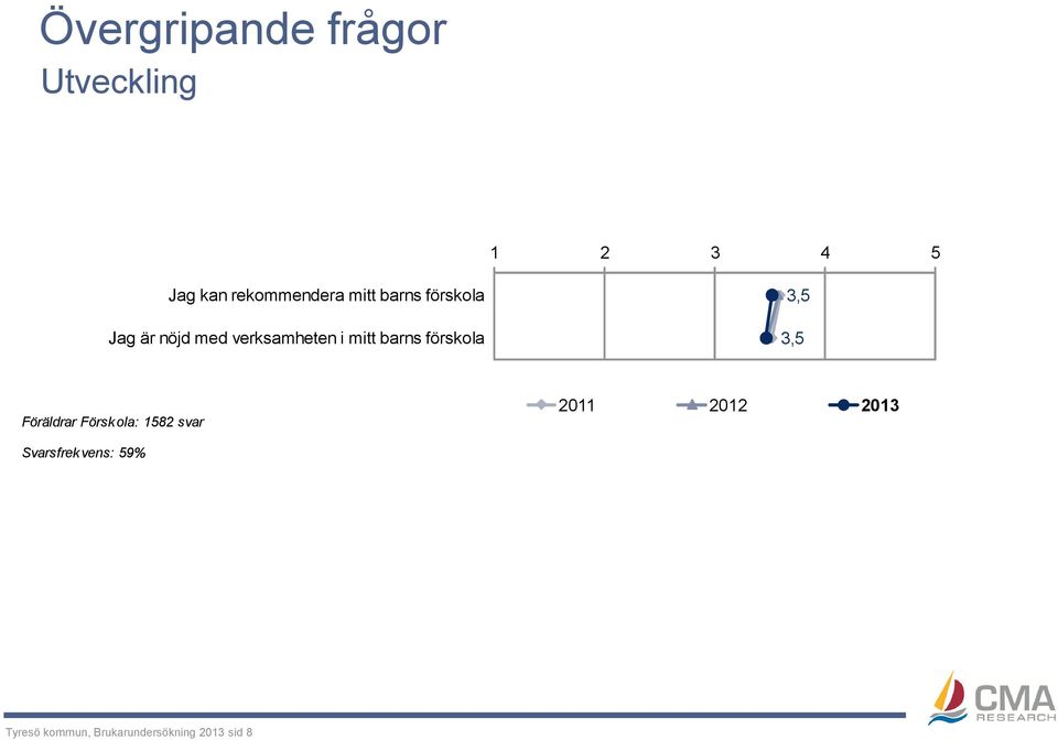 nöjd med verksamheten i mitt barns förskola