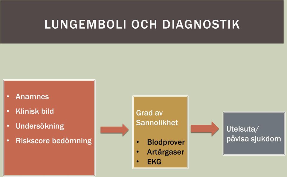 bedömning Grad av Sannolikhet