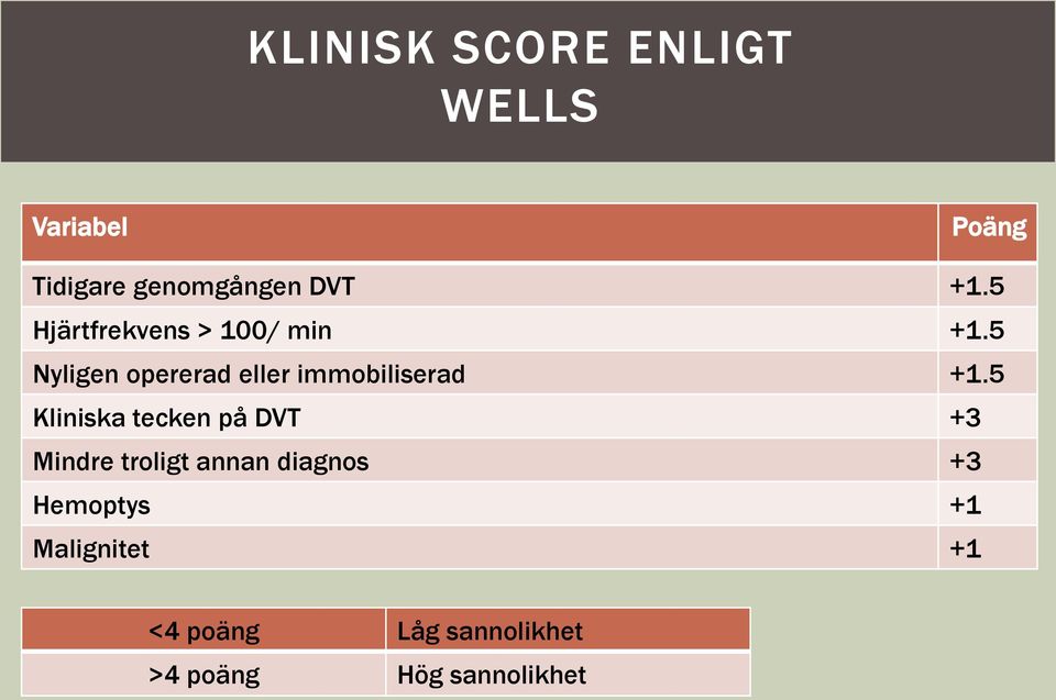 5 Nyligen opererad eller immobiliserad +1.