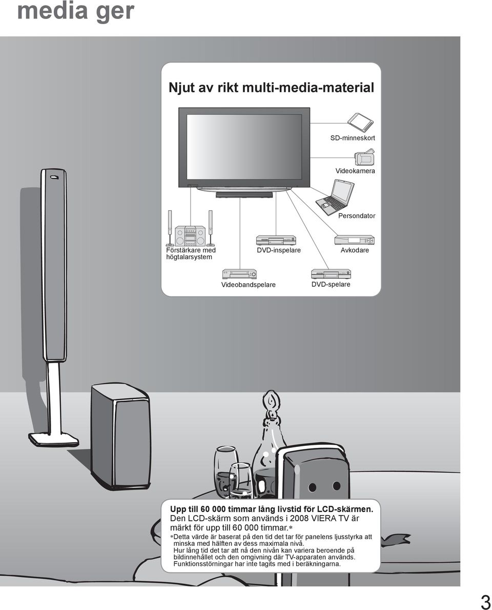 Den LCD-skärm som används i 2008 VIERA TV är märkt för upp till 60 000 timmar.