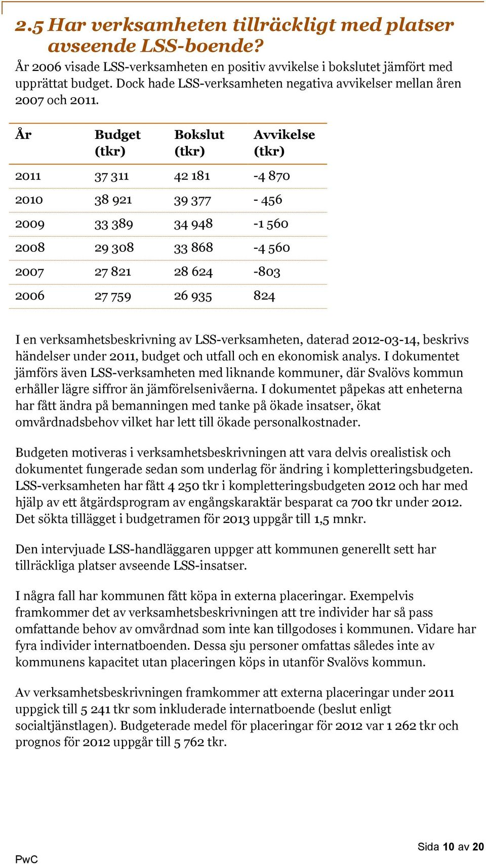 År Budget (tkr) Bokslut (tkr) Avvikelse (tkr) 2011 37 311 42 181-4 870 2010 38 921 39 377-456 2009 33 389 34 948-1 560 2008 29 308 33 868-4 560 2007 27 821 28 624-803 2006 27 759 26 935 824 I en