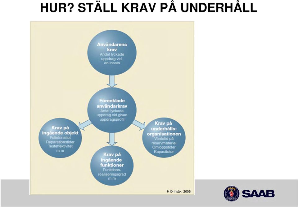 UNDERHÅLL H