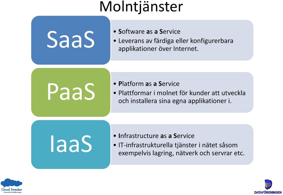 PaaS Platform as a Service Plattformar i molnet för kunder att utveckla och installera