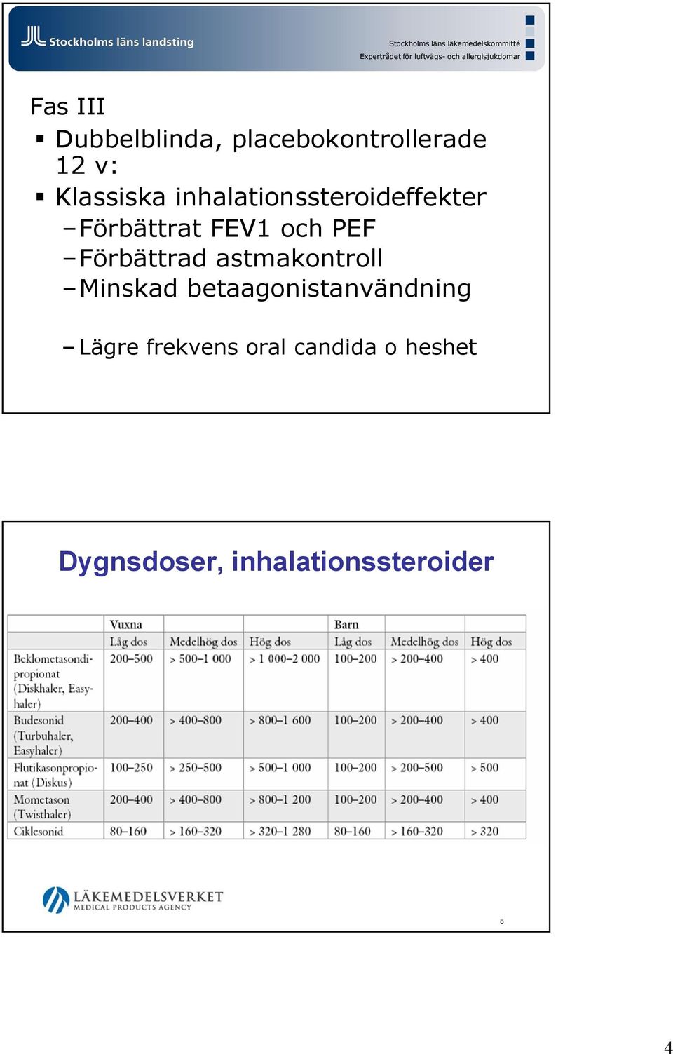 Förbättrat FEV1 och PEF Förbättrad astmakontroll Minskad