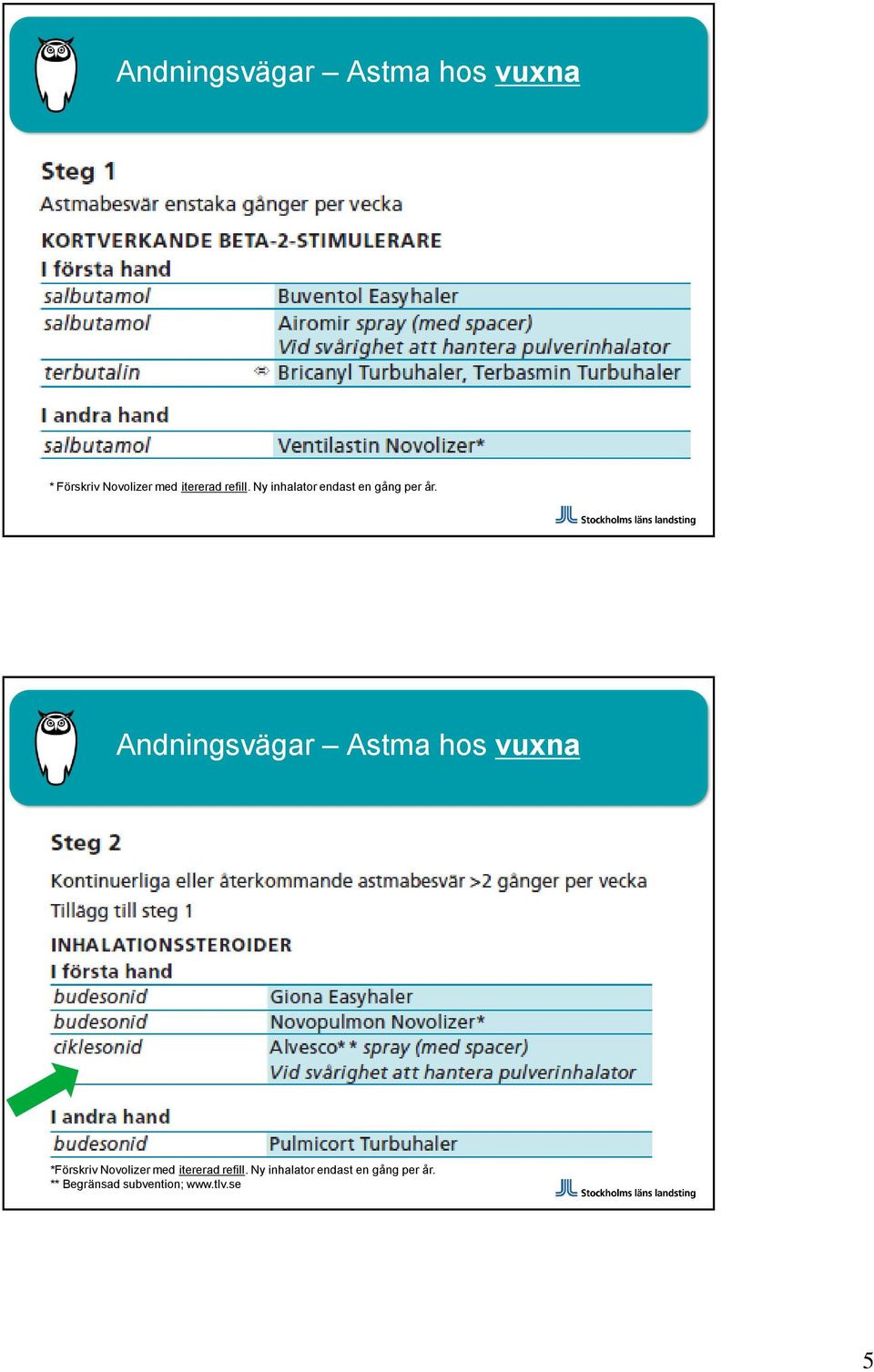 Andningsvägar Astma hos vuxna *Förskriv Novolizer med  **