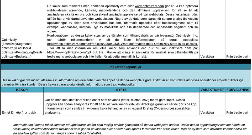 nduserid optimizelyp
