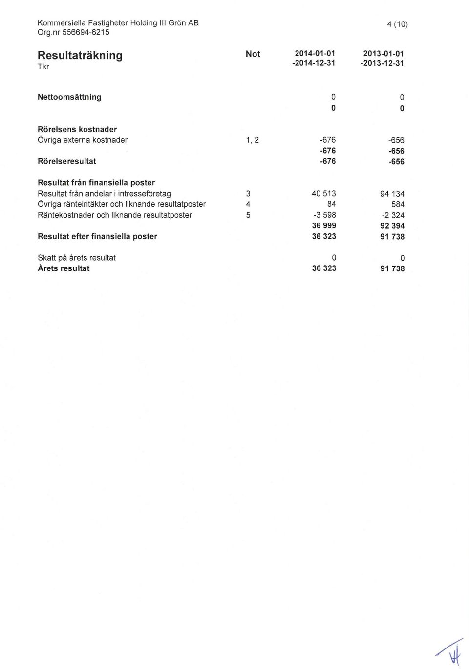 från andelar i intresseferetag Ovriga ranteintakter och liknande resultatposter Råntekostnader och liknande resultatposter Resultat efter