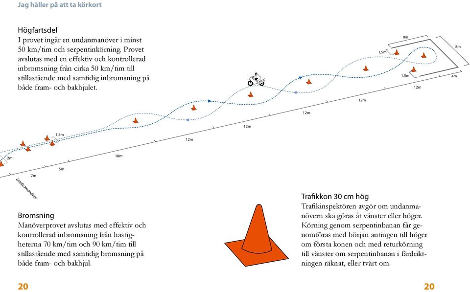 1,5m 8m 1,5m 12m 8m 12m 12m 12m 1,5m 12m 2m 18m 7m 5m Undanmanöver Bromsning Manöverprovet avslutas med effektiv och kontrollerad inbromsning från hastigheterna 70 km/tim och 90 km/tim till