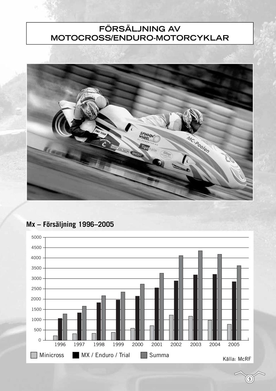 2000 1500 1000 500 0 1996 1997 1998 1999 2000 2001