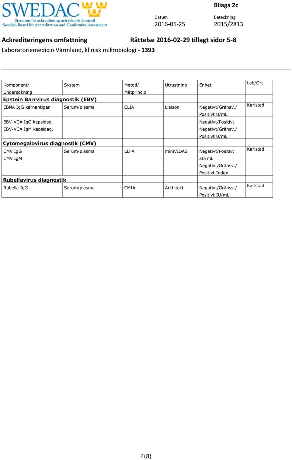 / Positivt U/mL Cytomegalovirus diagnostik (CMV) CMV IgG Serum/plasma ELFA minividas Negativt/Positivt CMV