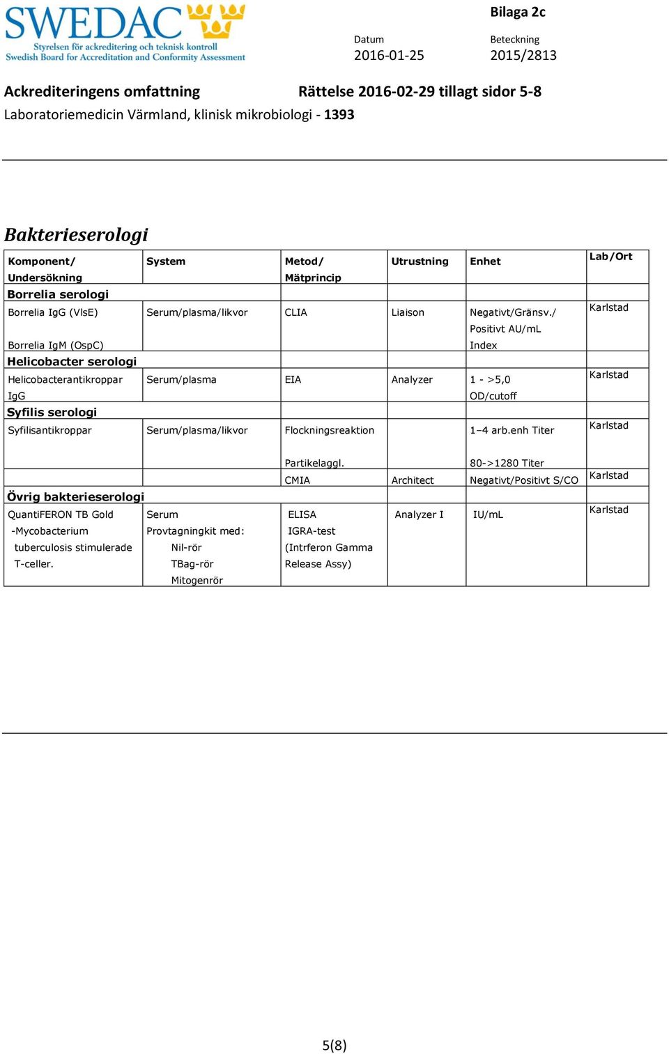 Syfilisantikroppar Serum/plasma/likvor Flockningsreaktion 1 4 arb.