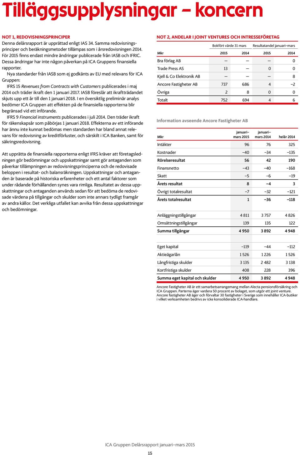 Nya standarder från IASB som ej godkänts av EU med relevans för ICA Gruppen: IFRS 15 Revenues from Contracts with Customers publicerades i maj 214 och träder ikraft den 1 januari 217.