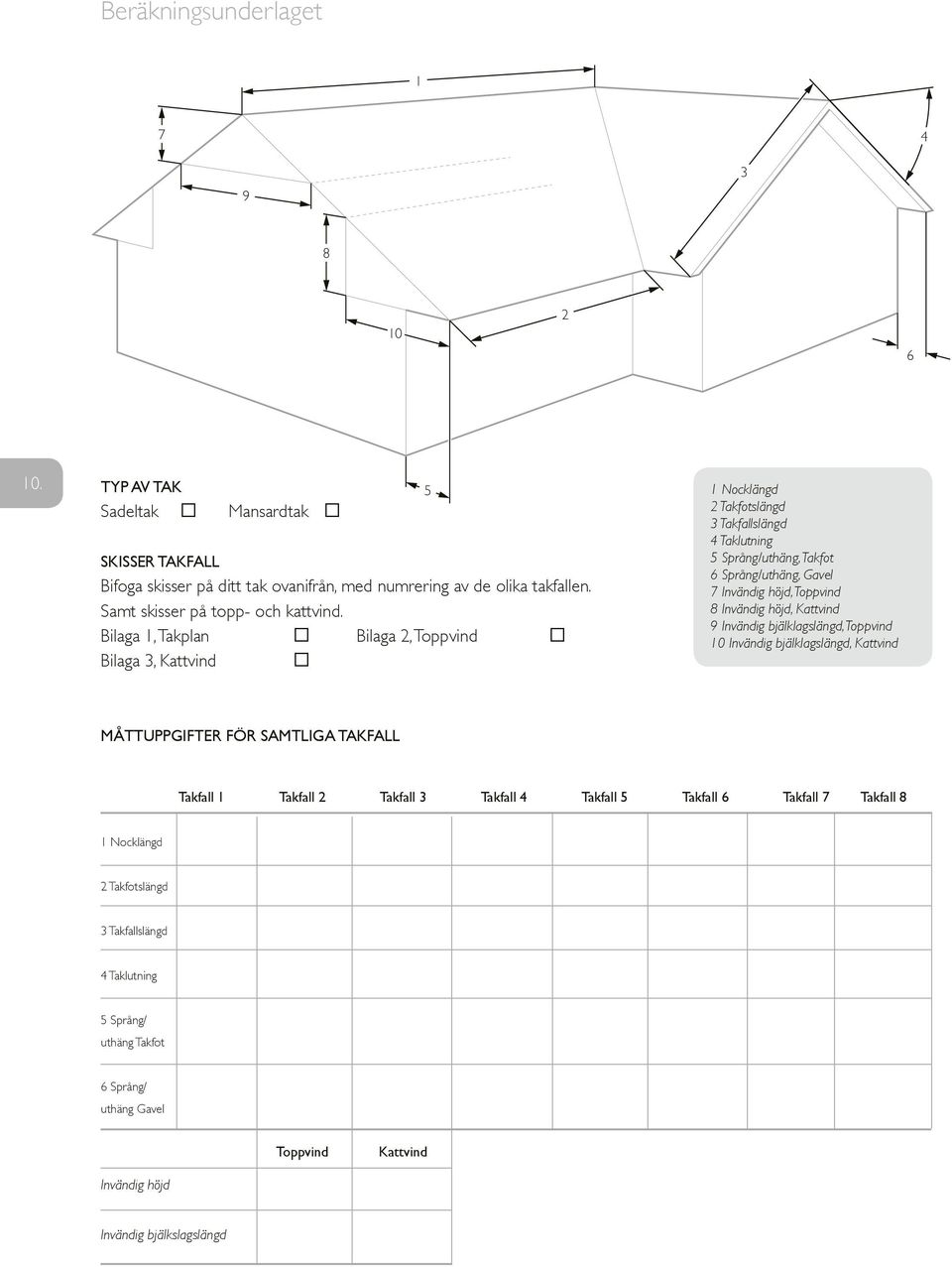 Bilaga 1, Takplan Bilaga 2, Toppvind Bilaga 3, Kattvind 5 1 Nocklängd 2 Takfotslängd 3 Takfallslängd 4 Taklutning 5 Språng/uthäng, Takfot 6 Språng/uthäng, Gavel 7 Invändig höjd, Toppvind 8