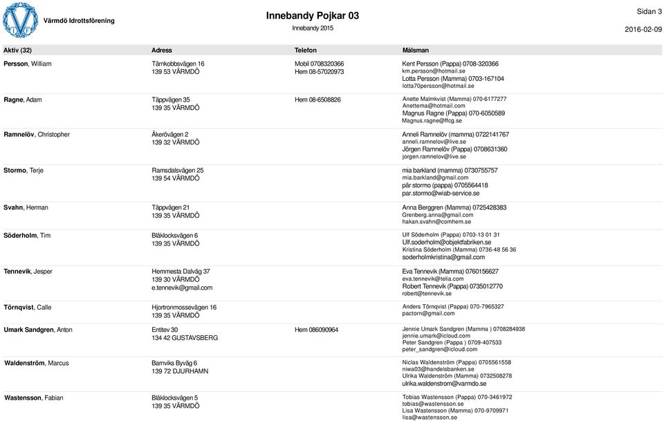 se Ragne, Adam Täppvägen 35 Ramnelöv, Christopher Åkerövägen 2 Stormo, Terje Ramsdalsvägen 25 139 54 VÄRMDÖ Svahn, Herman Täppvägen 21 Söderholm, Tim Blåklocksvägen 6 Tennevik, Jesper Hemmesta Dalväg